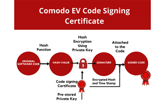 Comodo SSL Certificate